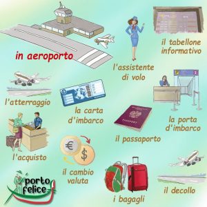 in aeroporto - włoski słownik obrazkowy