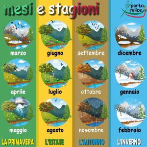 mesi e stagioni - włoski słownik obrazkowy